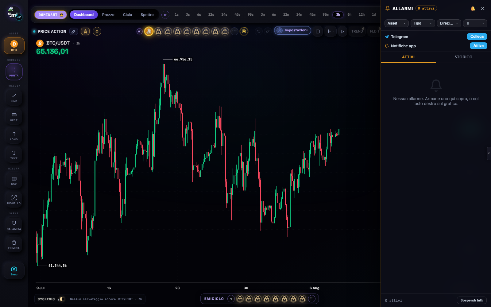 CycleSic Alerts panel beside the chart with active-event and history controls