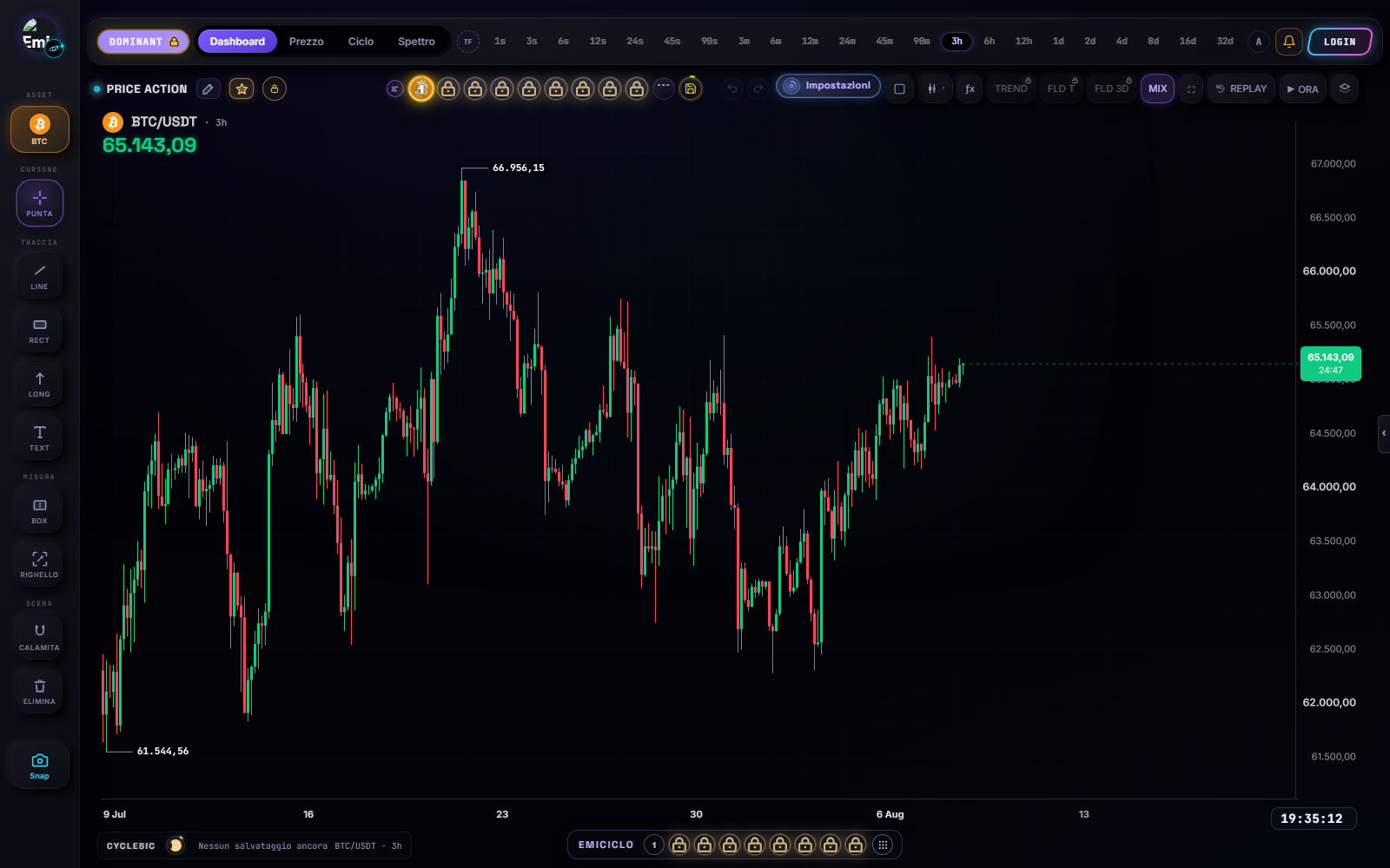 CycleSic desktop Dashboard with asset and timeframe controls, view tabs and price chart