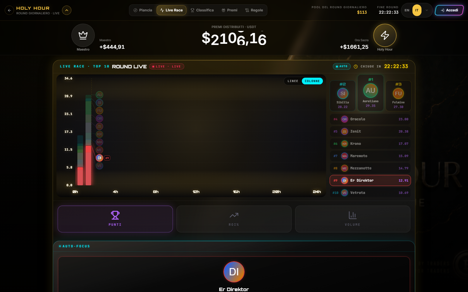 Holy Hour desktop Live Race in demo mode with round chart, top 10, podium, Points ROI and Volume selectors and timer