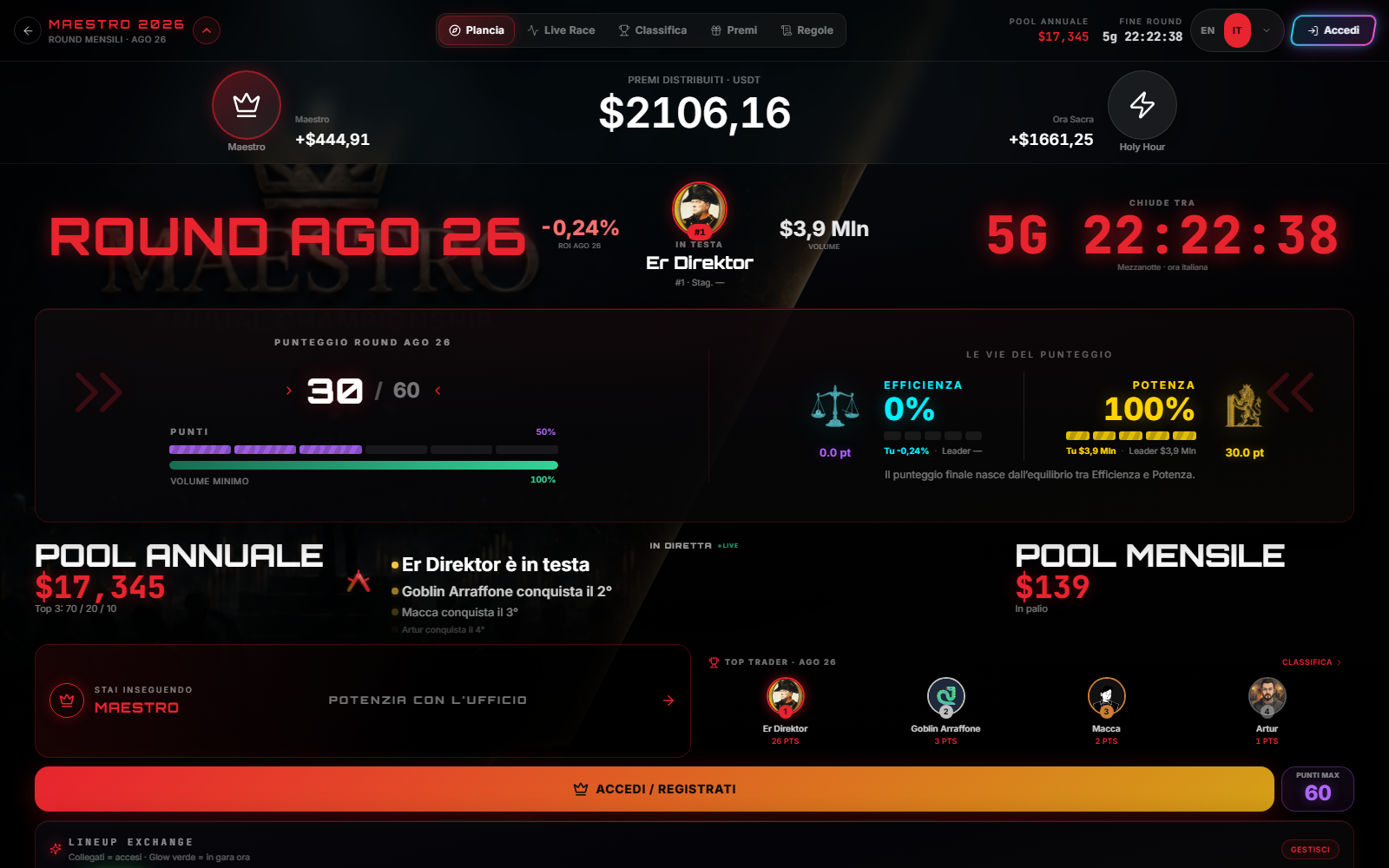Authentic Maestro desktop Cockpit with monthly round, timer, leading profile, score, efficiency, power, pools and exchange lineup