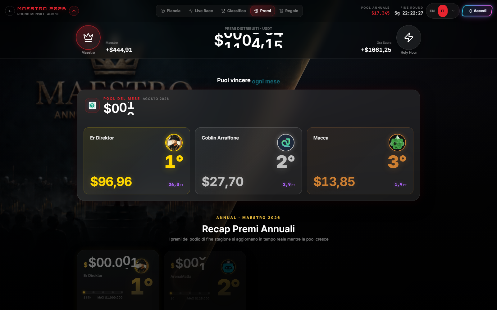 Maestro desktop Prizes tab with monthly pool, potential podium and annual prize recap