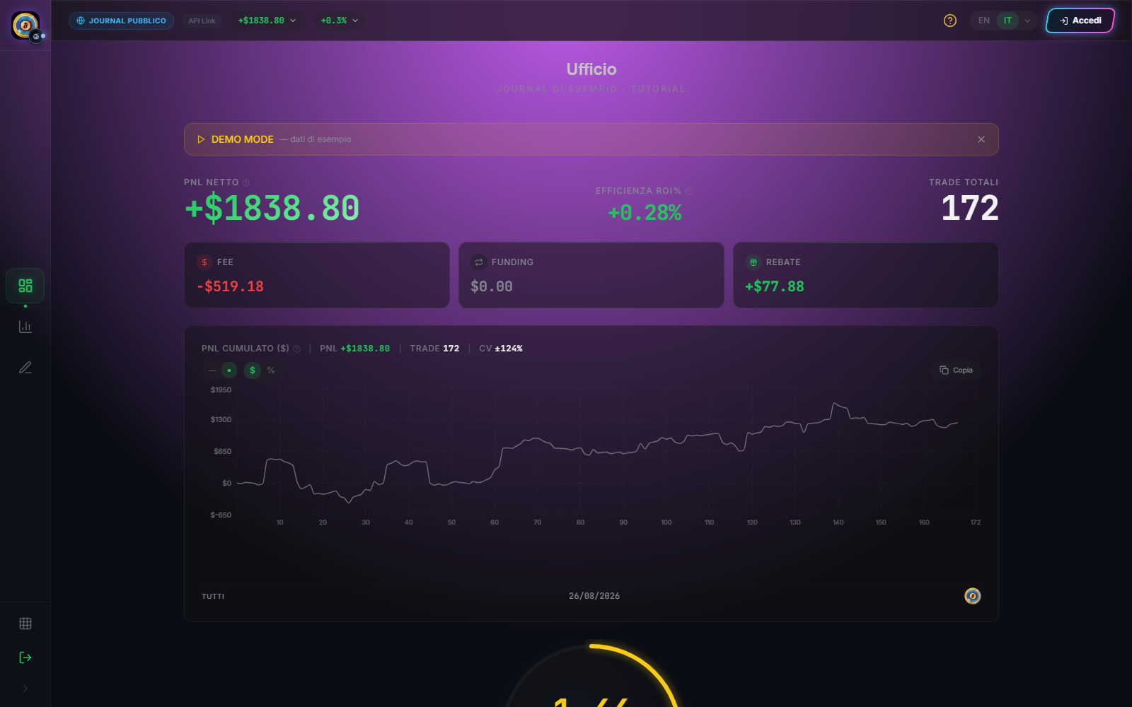 Ufficio desktop Dashboard in demo mode with net PnL, costs, trade count and cumulative curve
