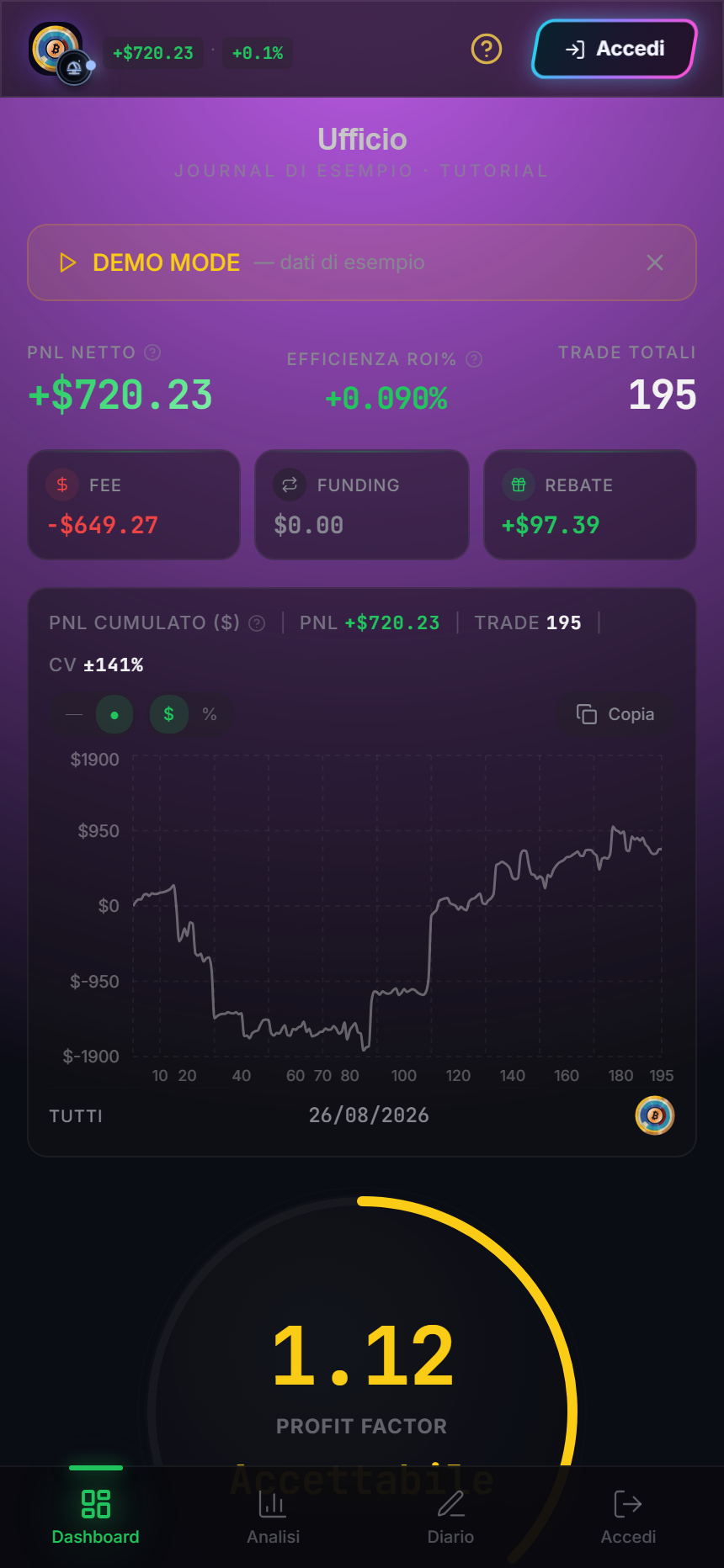 Dashboard mobile di Ufficio con modalità demo, KPI, curva cumulata e navigazione inferiore touch