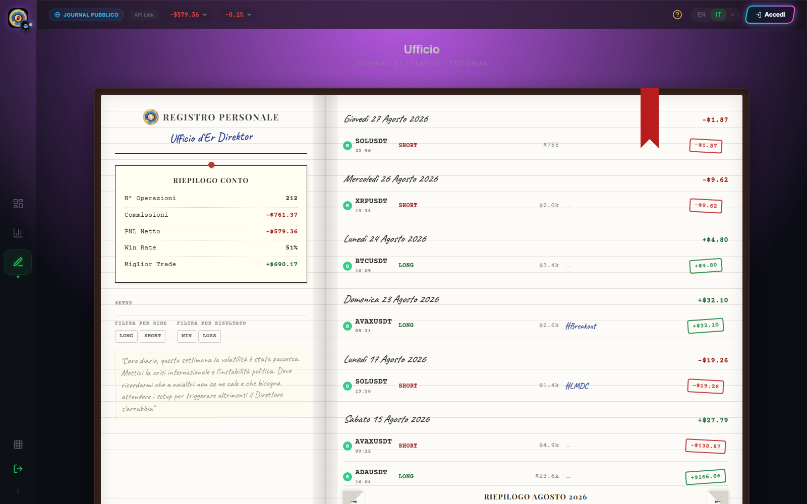 Diario desktop di Ufficio con riepilogo conto, filtri e trade raggruppati per giorno nel registro personale
