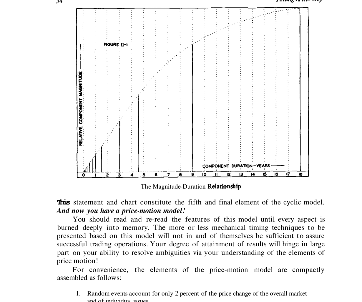 Fig. II-1 — the magnitude-duration relationship