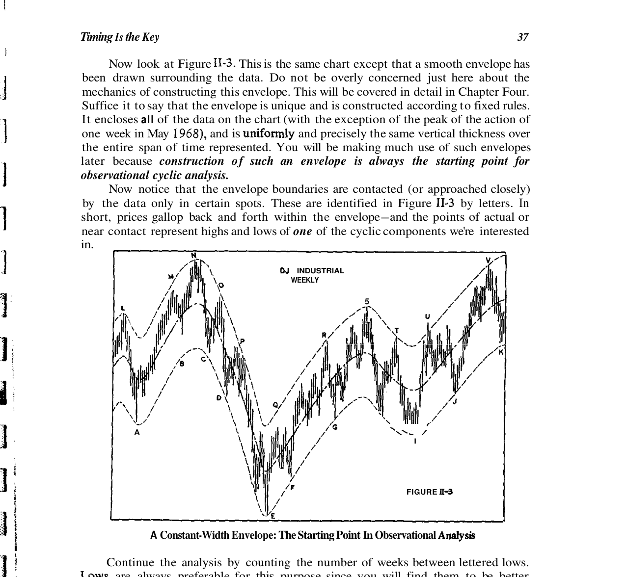 Fig. II-3 — envelope a larghezza costante sul DJIA weekly