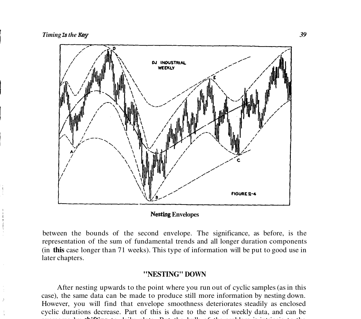 Fig. II-4 — nesting envelope verso l'alto sul DJIA weekly