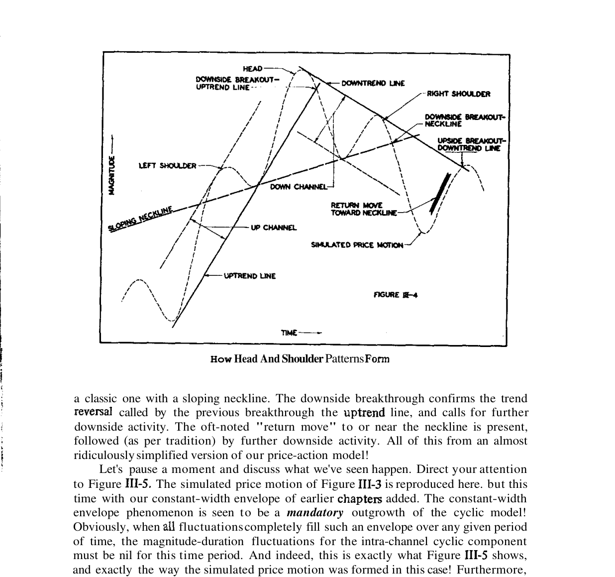 Original Fig. III-4 — head and shoulders on the simulated sum