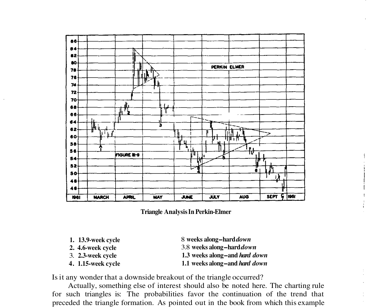 Original Fig. III-9 — the two triangles on Perkin-Elmer