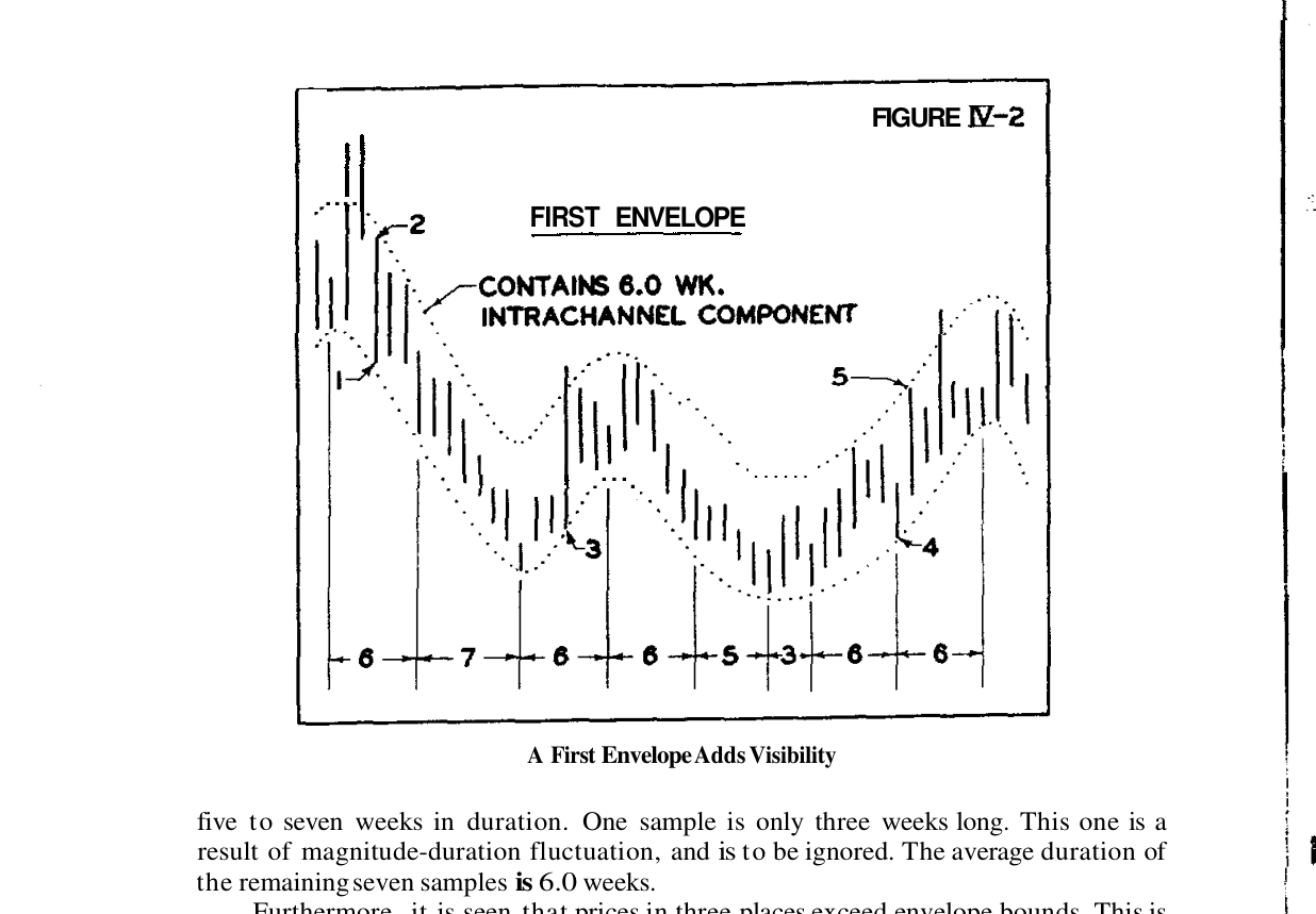 Original Fig. IV-2 — the first envelope on Z Corp