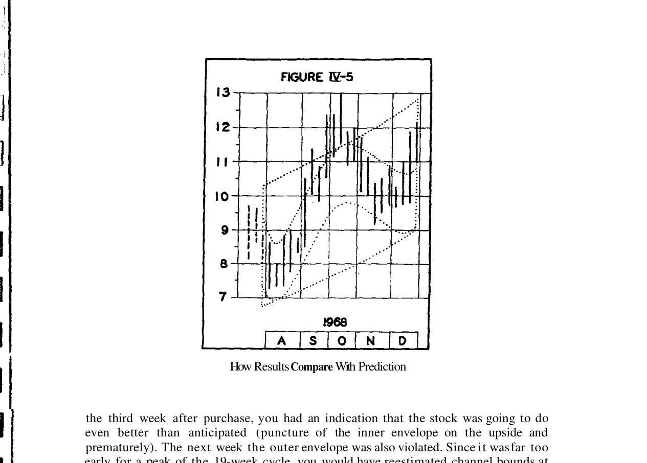 Original Fig. IV-5 — results versus prediction