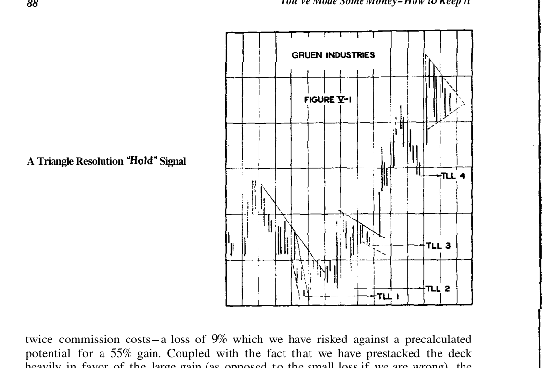 Fig. V-1 originale — trailing loss levels su Gruen