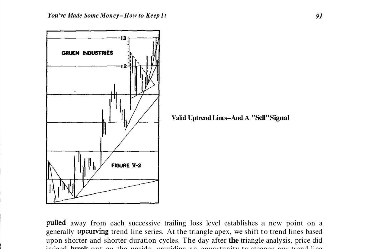 Original Fig. V-2 — valid uptrend lines and the sell signal